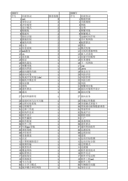 【计算机系统应用】_项目开发_期刊发文热词逐年推荐_20140727