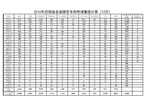 2016年河南省各省辖市专利申请量统计表（12月）