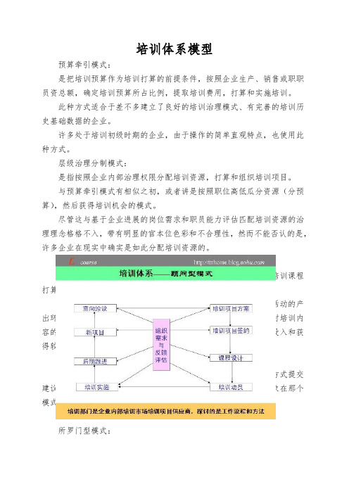 培训体系模型