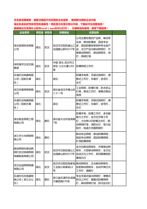 新版湖北省防爆工作灯工商企业公司商家名录名单联系方式大全13家