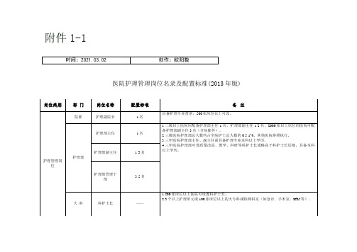 护理岗位名录及配置标准之欧阳数创编