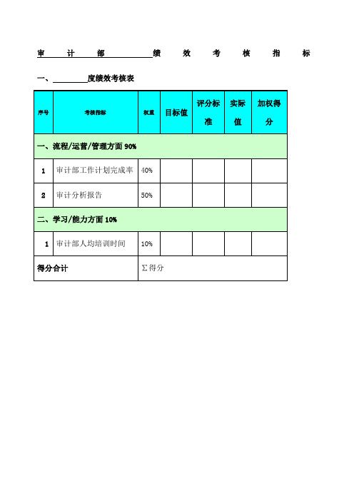 审计部绩效考核指标