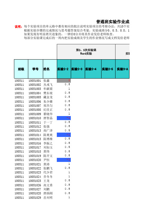 实验成绩记录单