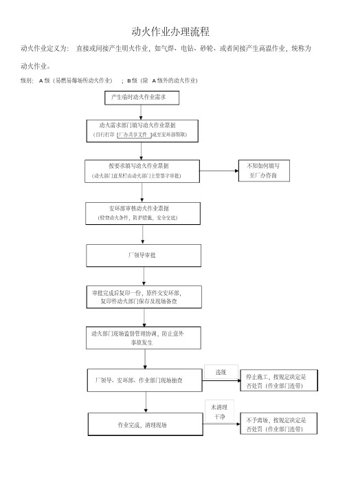 登高动火作业票办理流程