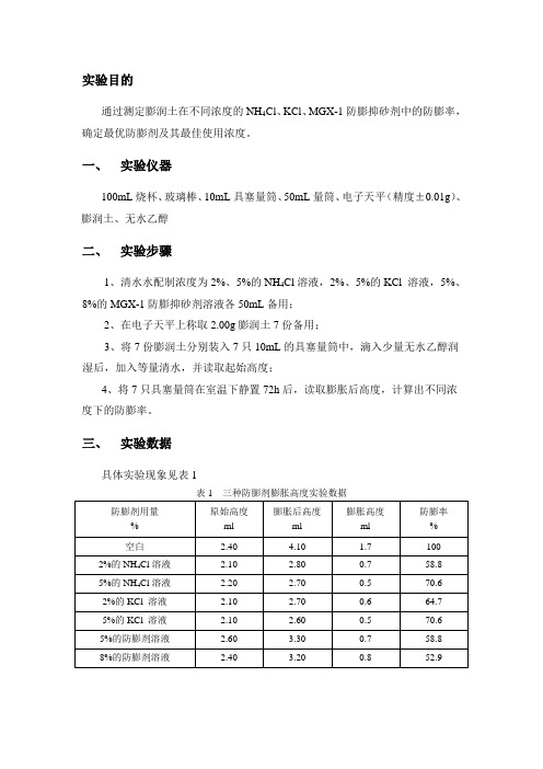 三种防膨剂膨胀高度实验