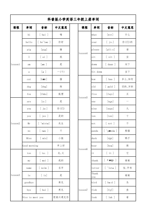 英语科普版三年级上册单词音标全