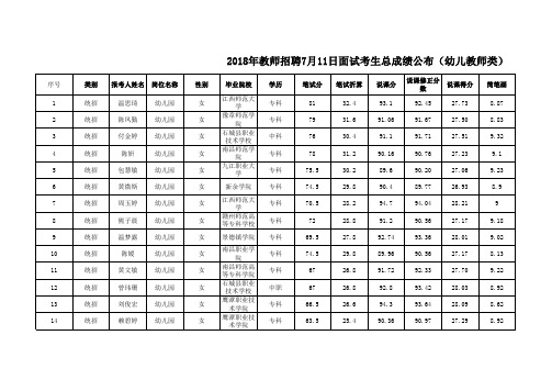 进城选调幼儿园