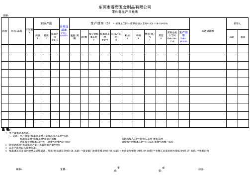 零件生产日报表格式