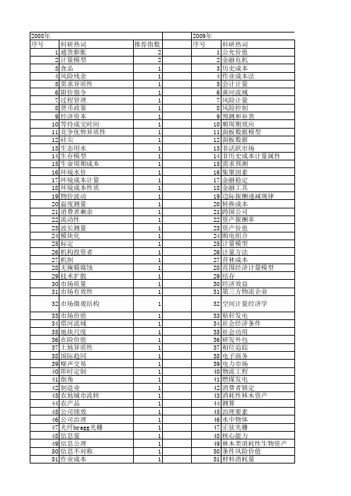 【国家自然科学基金】_成本计量_基金支持热词逐年推荐_【万方软件创新助手】_20140801