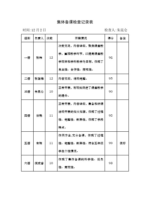 集体备课检查记录表