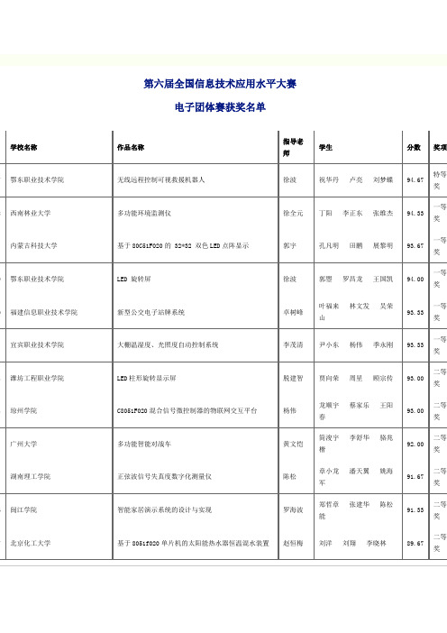 第六届全国信息技术应用水平大赛获奖作品