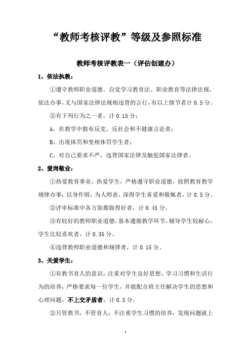 “教师考核评教”等级及参照标准