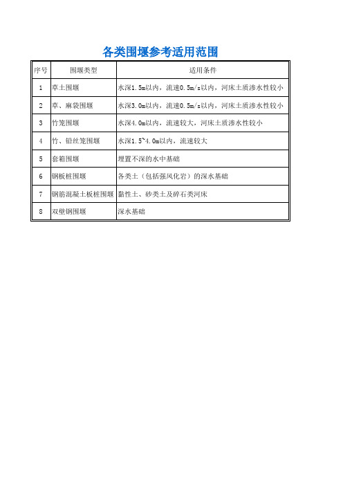 各类围堰参考适用范围