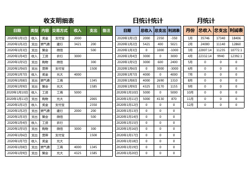 收支明细表-月统计表(含图标分析)Excel模板