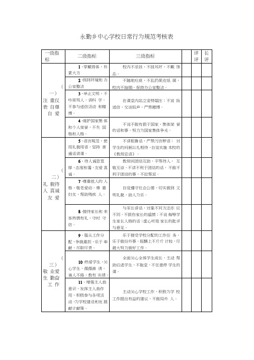 行为规范考核表