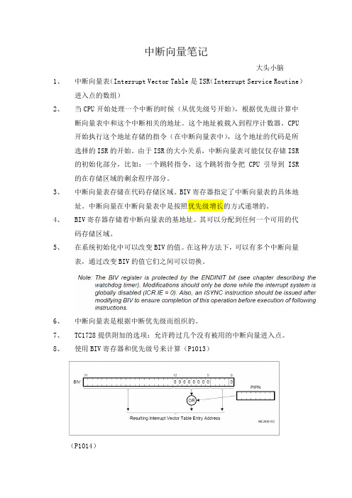 中断向量表笔记