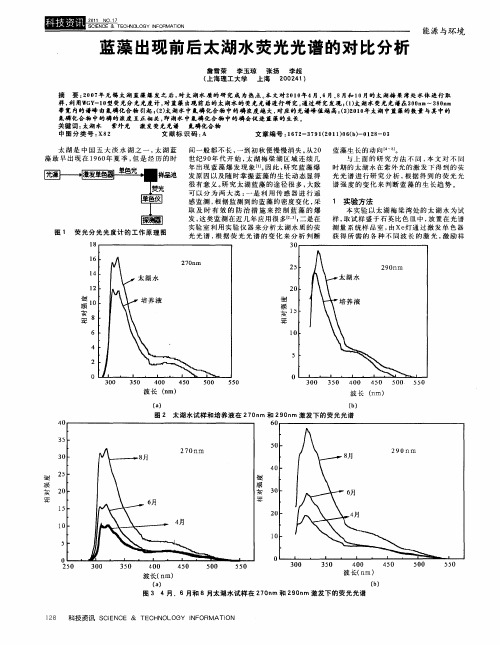 蓝藻出现前后太湖水荧光光谱的对比分析