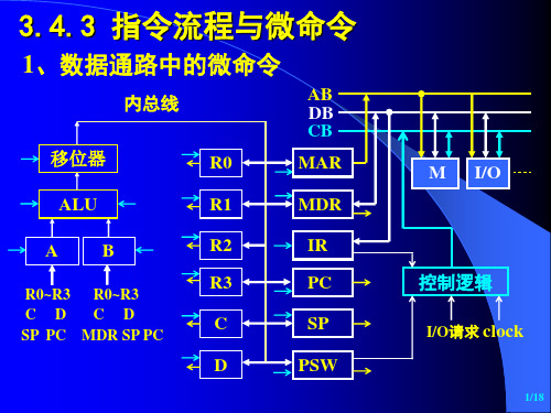 纪禄平-计算机组成原理PPT(第4版)3(4)-CPU子系统-模型机CPU-3-指令流程与微命令