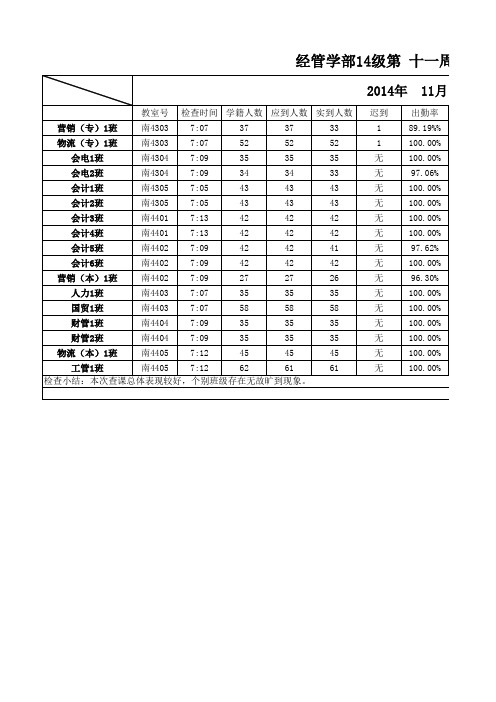 14级党建会第十一周查课表