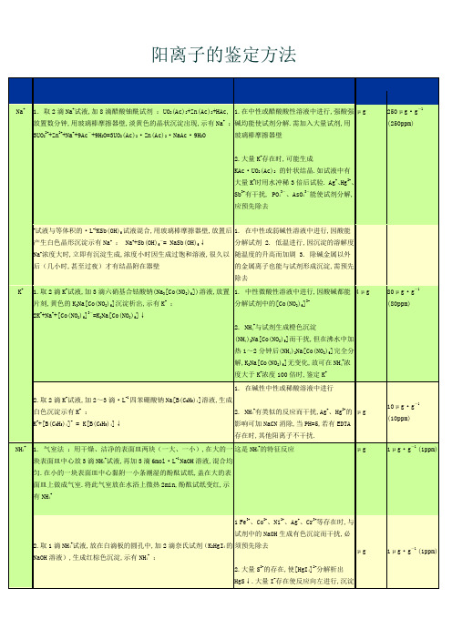 常见离子的定性鉴定方法