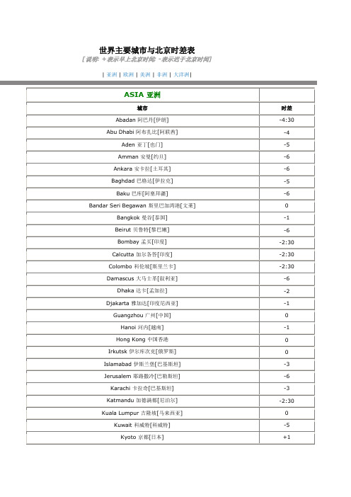 世界各国主要城市与中国时差表汇总