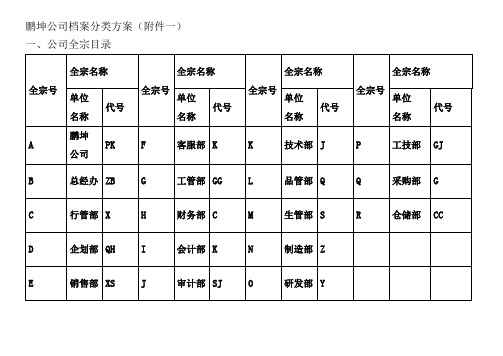 公司档案分类、归档范围、保管期限表