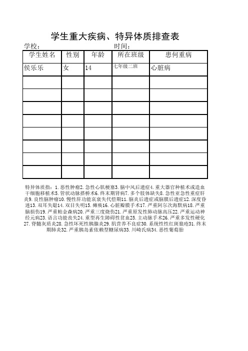 7.2重大疾病、特异体质排查表