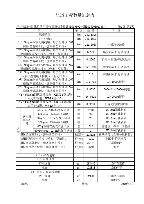 正线轨道数量(5+600～257+100)