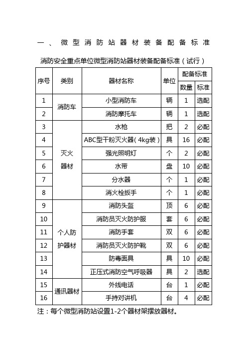 微型消防站器材装备配备标准