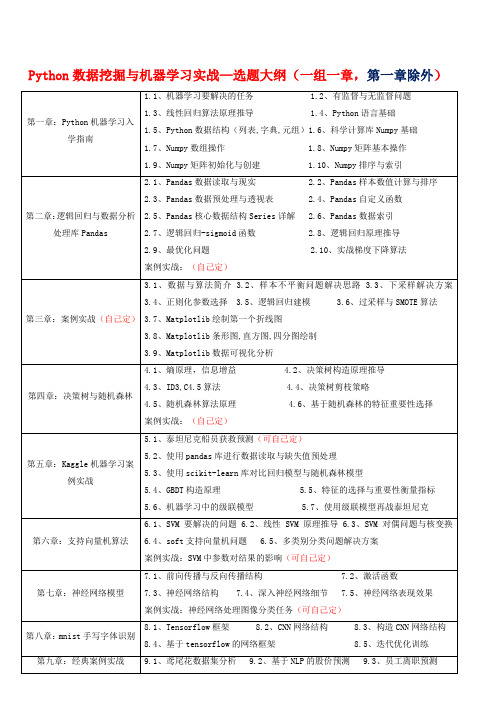 Python数据挖掘与机器学习实战 - 选题