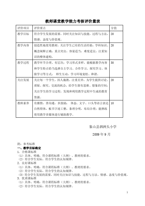 教师课堂教学能力考核评价量表