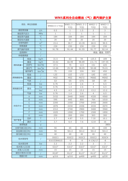 WNS系列全自动燃油(气)蒸汽锅炉主要参数表