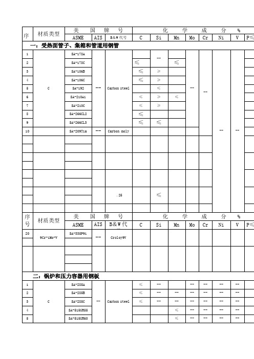 常用钢材的美国牌号与中国牌号对照表