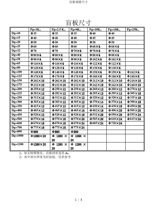 盲板规格尺寸