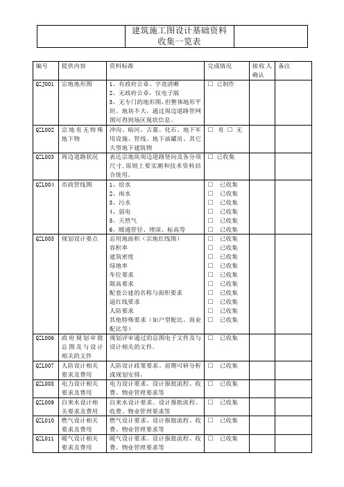 建筑施工图设计基础资料收集一览表