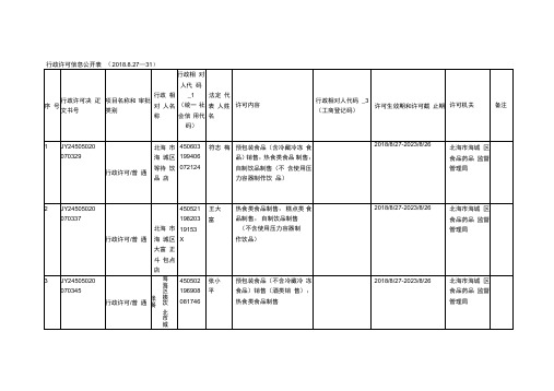 行政许可信息公开表