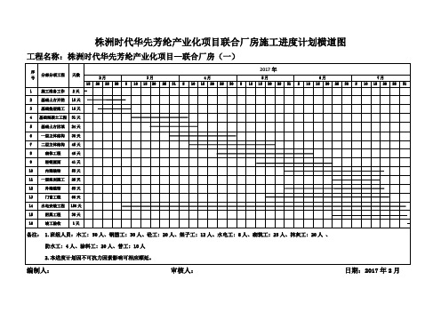 联合厂房施工进度计划横道图