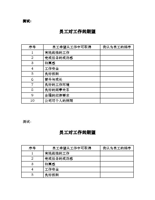 可口可乐培训资料-人力资源管理技巧-qa