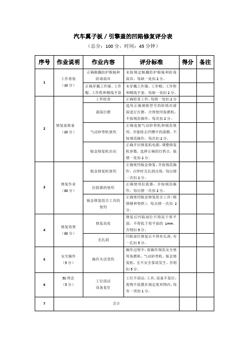 4汽车翼子板／引擎盖的凹陷修复分表