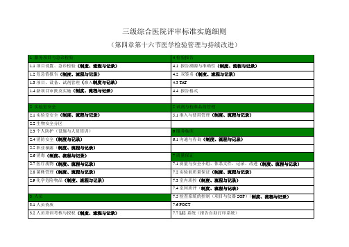 三级综合医院评审标准实施细则归纳