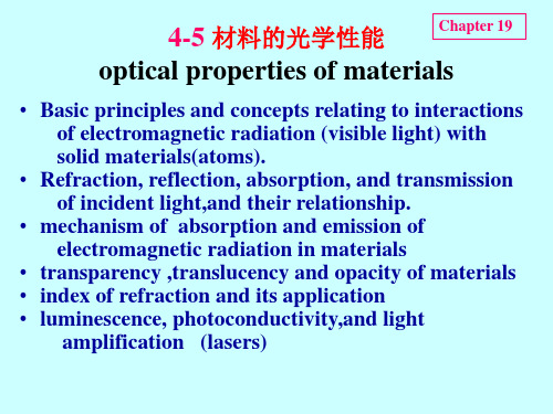 材料的光学性能