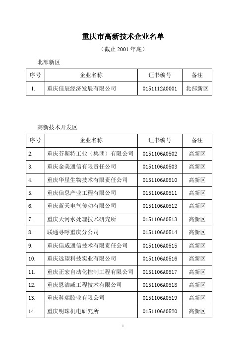 重庆市高新技术企业名单