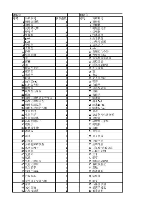 【国家自然科学基金】_硝酸盐还原_基金支持热词逐年推荐_【万方软件创新助手】_20140731