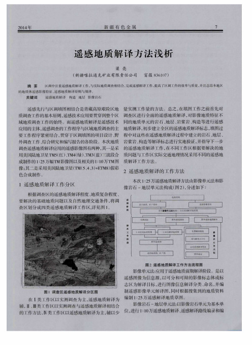 遥感地质解译方法浅析