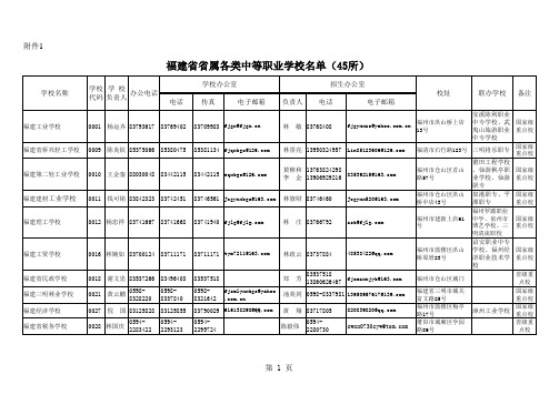 福建省省属各类中等职业学校校长通讯录