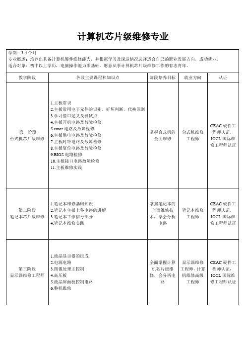 计算机芯片级维修课程体系