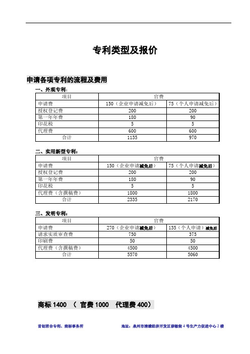 国内专利报价