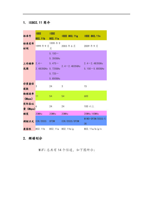 WIFI频段基本划分