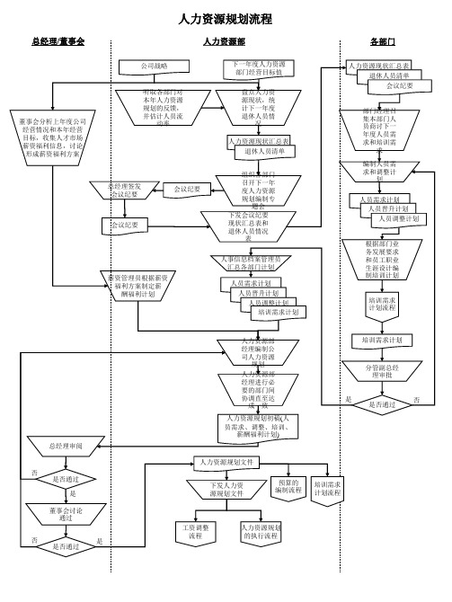 公司关键工作流程图