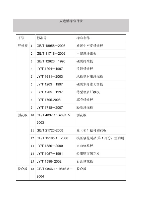 人造板标准目录